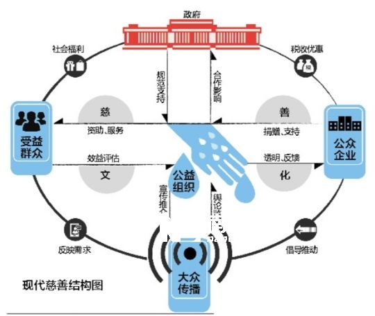 地震慈善捐款5年流变研究报告8月底将发布