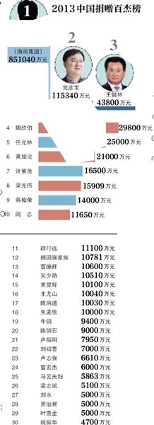 许家印：慈善需要身体力行