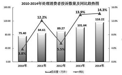 新《消法》筑牢权益保护藩篱