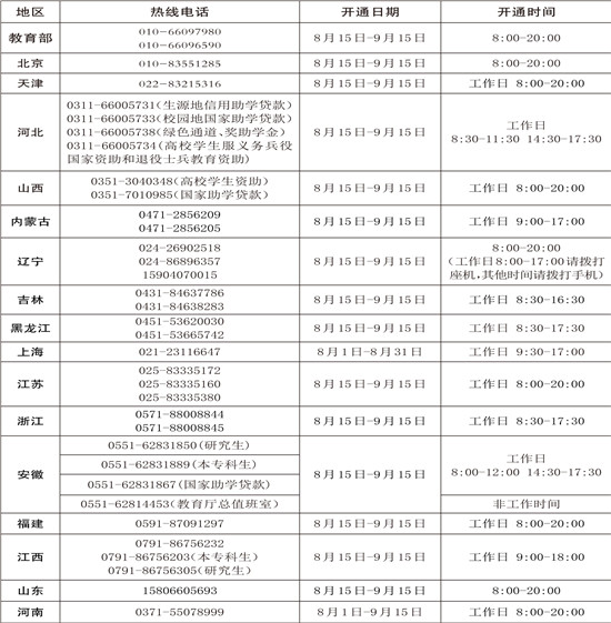 教育部及各地区学生资助热线电话