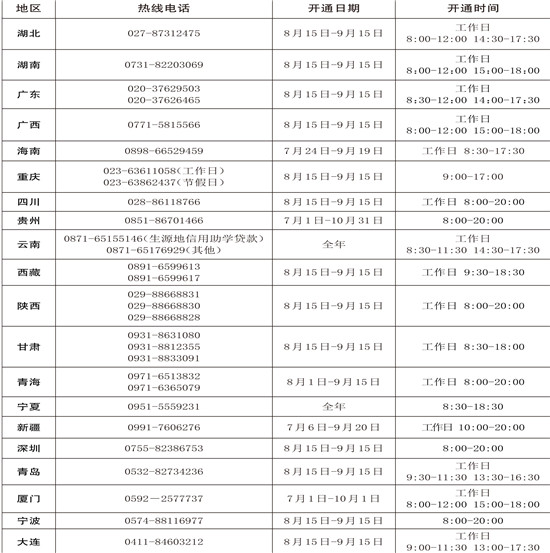 教育部及各地区学生资助热线电话