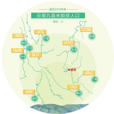 聚焦52个未摘帽县：凝心聚力 决战决胜目标可期