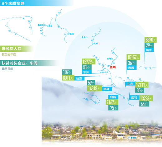 聚焦52个未摘帽县：紧盯短板 一户一策精准发力