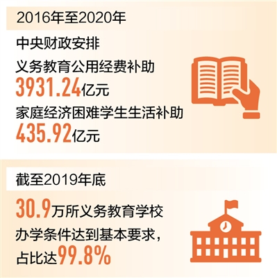 提升农村学校和薄弱学校办学水平 义务教育均衡发展巩固提高