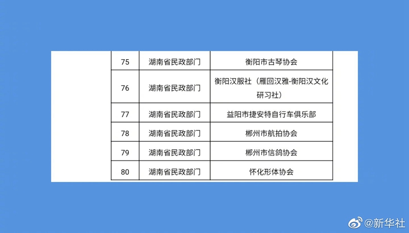 汇总名单第五批！这80家非法社会组织已取缔，遇到请报警！