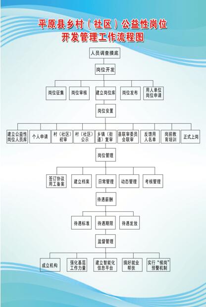 乡村公益岗托稳幸福民生