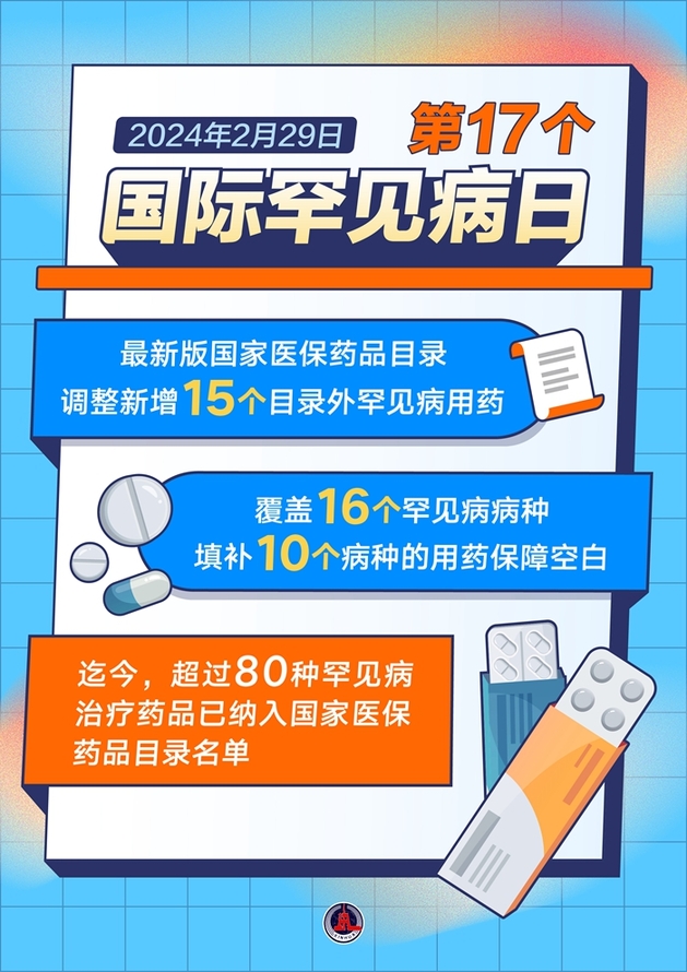 新华鲜报丨爱不罕见！超80种罕见病用药进医保